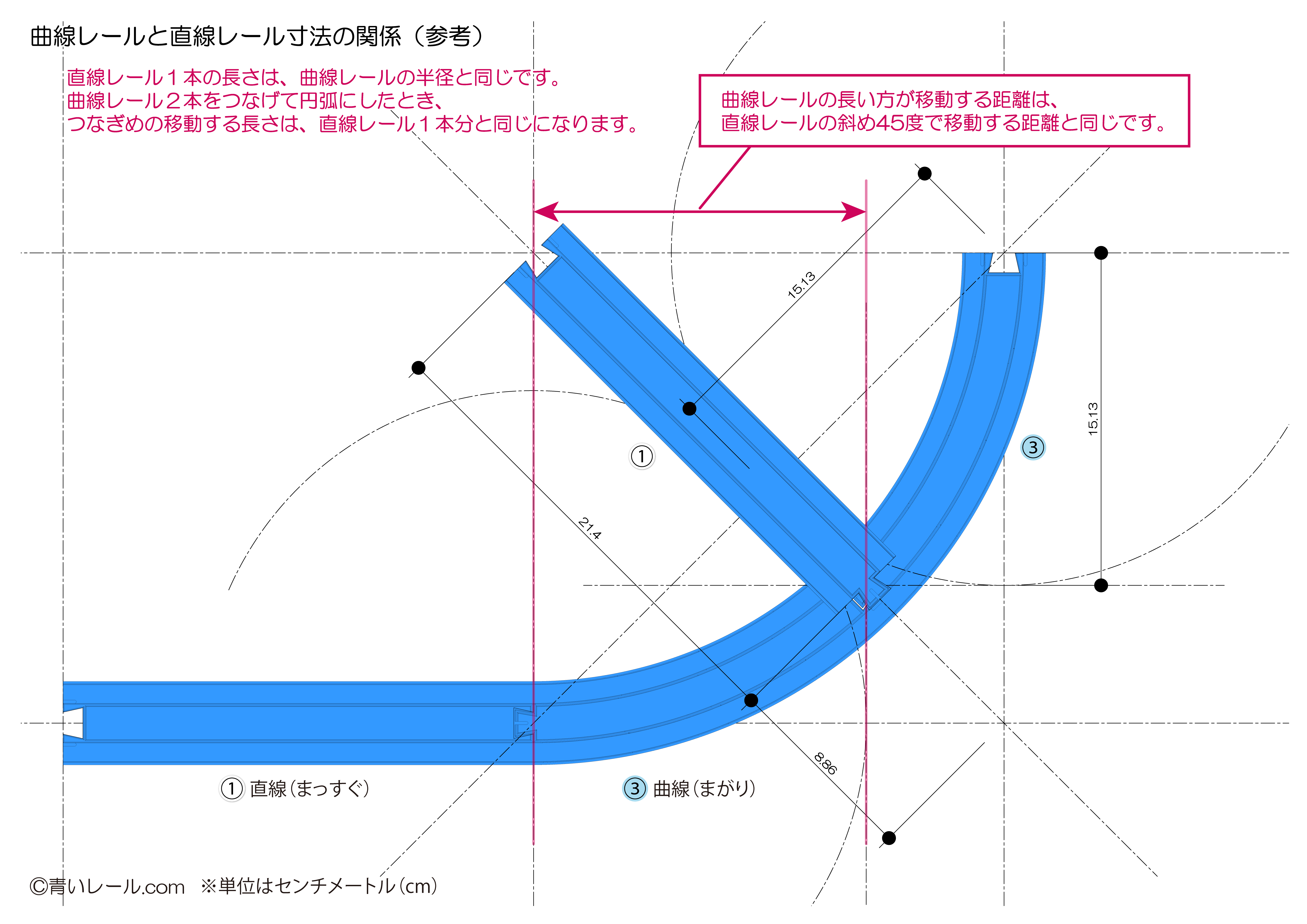 レールの間隔を変更する例（１対 1/2 ） - 青いレール.com（プラレール